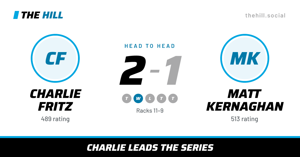 The share card: Charlie Fritz vs Matt Kernaghan, 2–1 head to head on The Hill