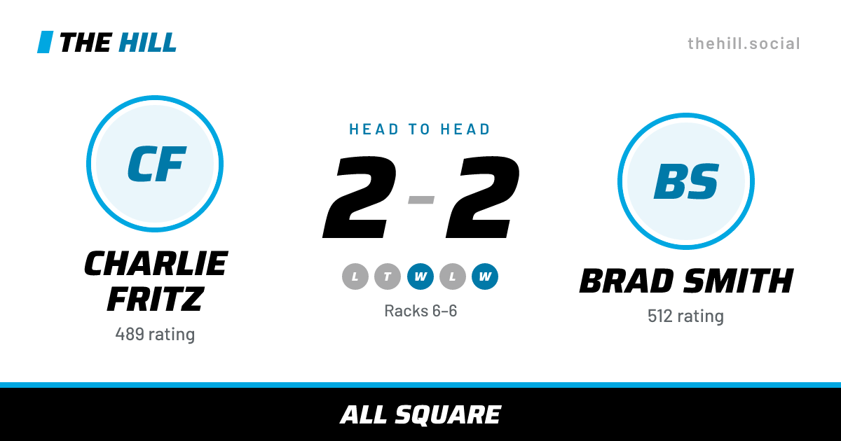The share card: Charlie Fritz vs Brad Smith, 2–2 head to head on The Hill