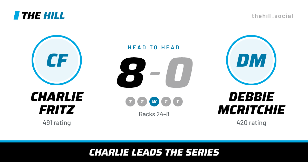 The share card: Charlie Fritz vs Debbie McRitchie, 8–0 head to head on The Hill