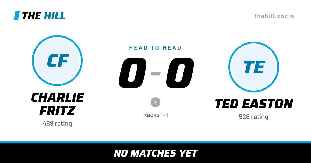 The share card: Charlie Fritz vs Ted Easton, 0–0 head to head on The Hill