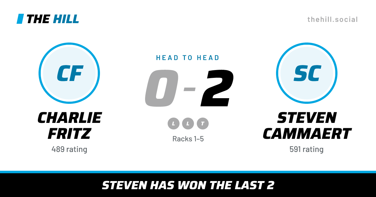 The share card: Charlie Fritz vs Steven Cammaert, 0–2 head to head on The Hill