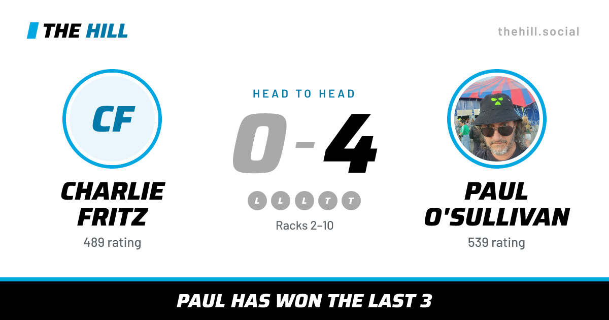 The share card: Charlie Fritz vs Paul O'Sullivan, 0–4 head to head on The Hill