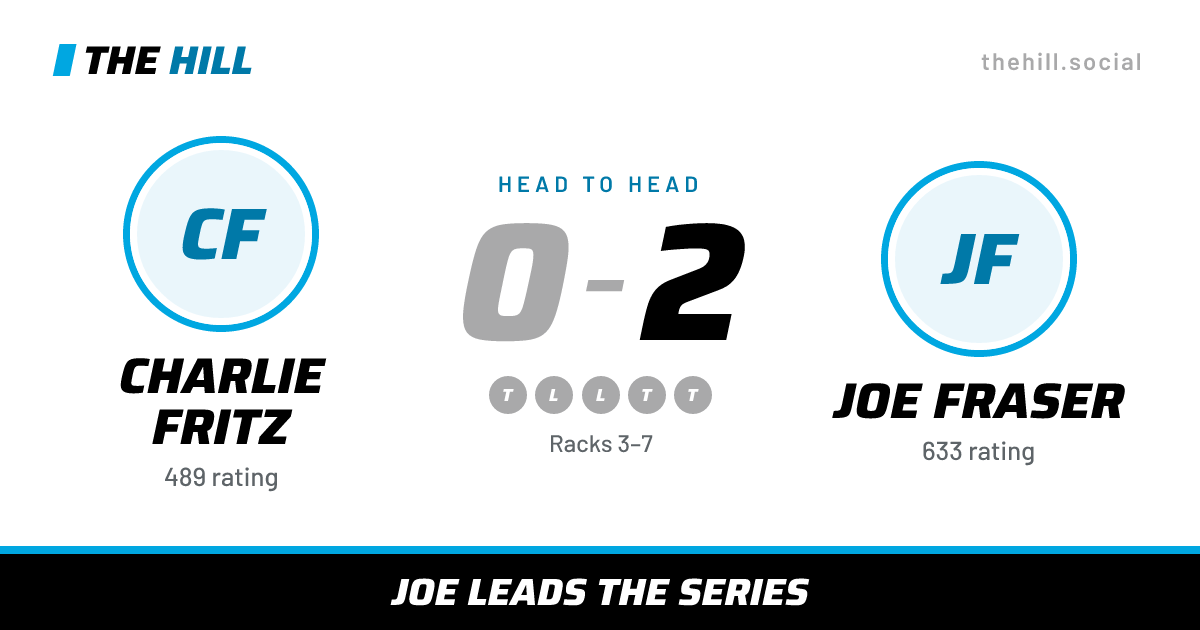 The share card: Charlie Fritz vs Joe Fraser, 0–2 head to head on The Hill