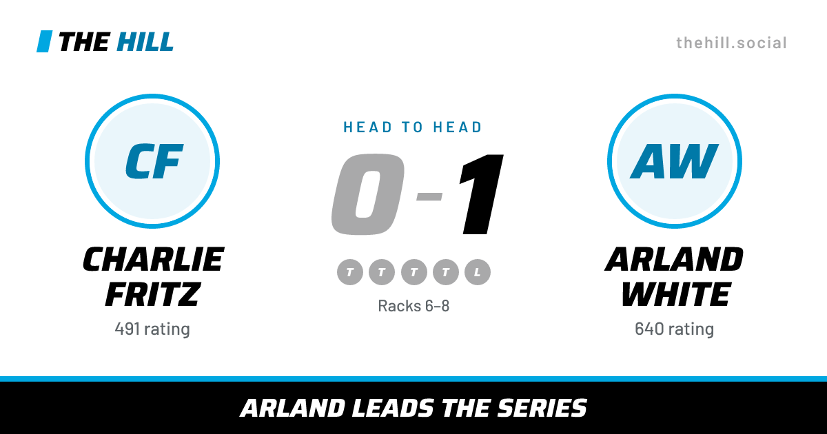 The share card: Charlie Fritz vs Arland White, 0–1 head to head on The Hill
