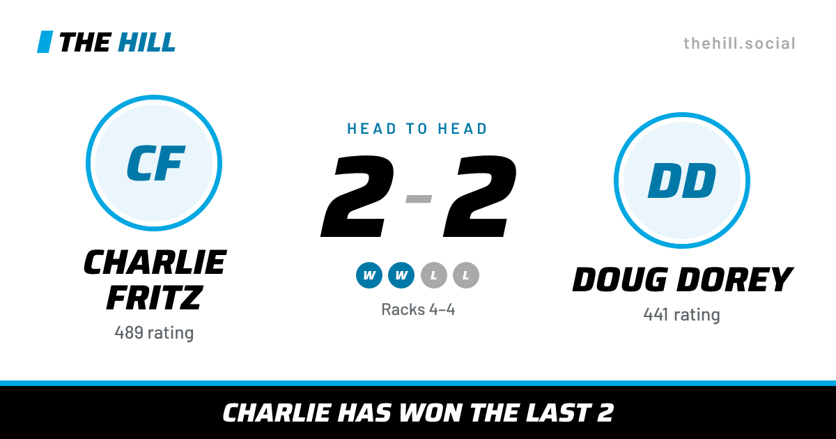 The share card: Charlie Fritz vs Doug Dorey, 2–2 head to head on The Hill