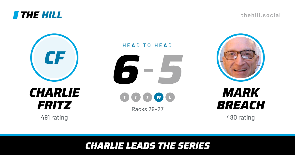 The share card: Charlie Fritz vs Mark Breach, 6–5 head to head on The Hill