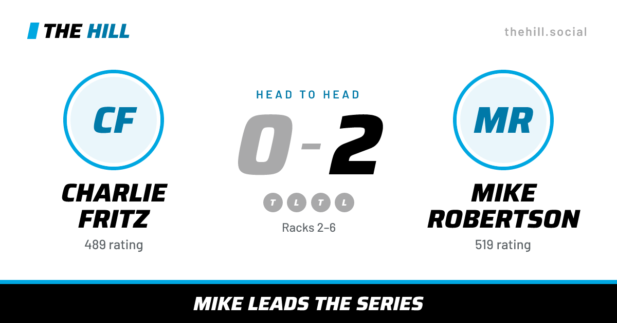 The share card: Charlie Fritz vs Mike Robertson, 0–2 head to head on The Hill