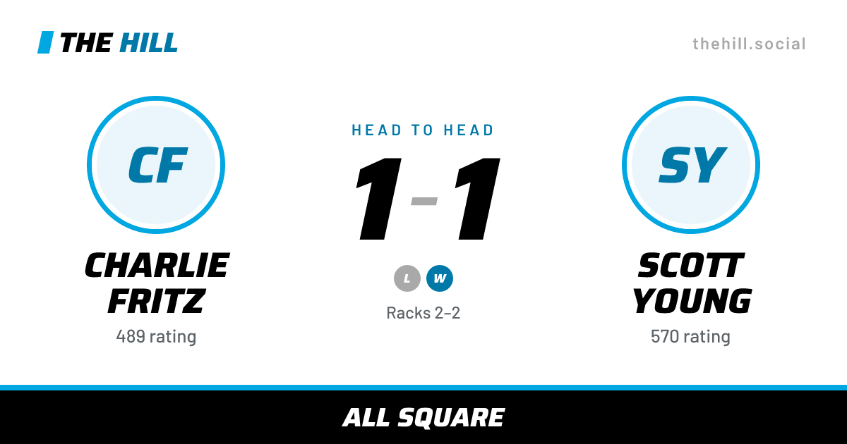 The share card: Charlie Fritz vs Scott Young, 1–1 head to head on The Hill