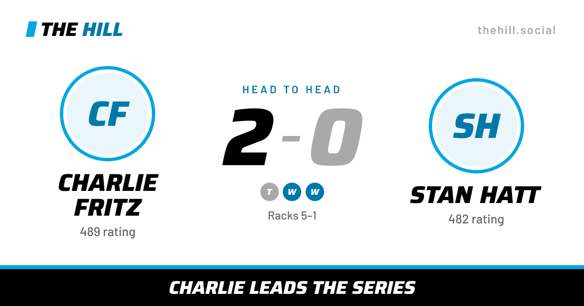 The share card: Charlie Fritz vs Stan Hatt, 2–0 head to head on The Hill
