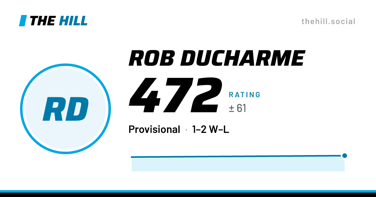 The share card: Rob Ducharme: 472 rating on The Hill