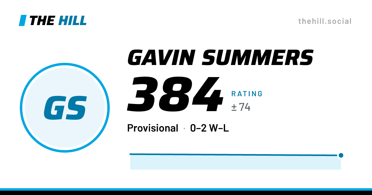 The share card: Gavin Summers: 384 rating on The Hill