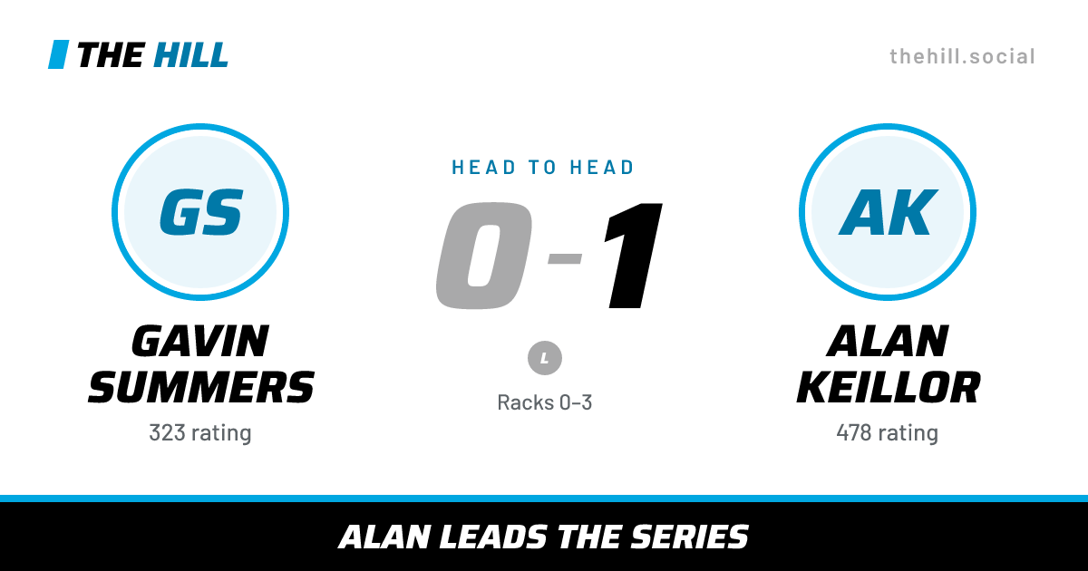 The share card: Gavin Summers vs Alan Keillor, 0–1 head to head on The Hill