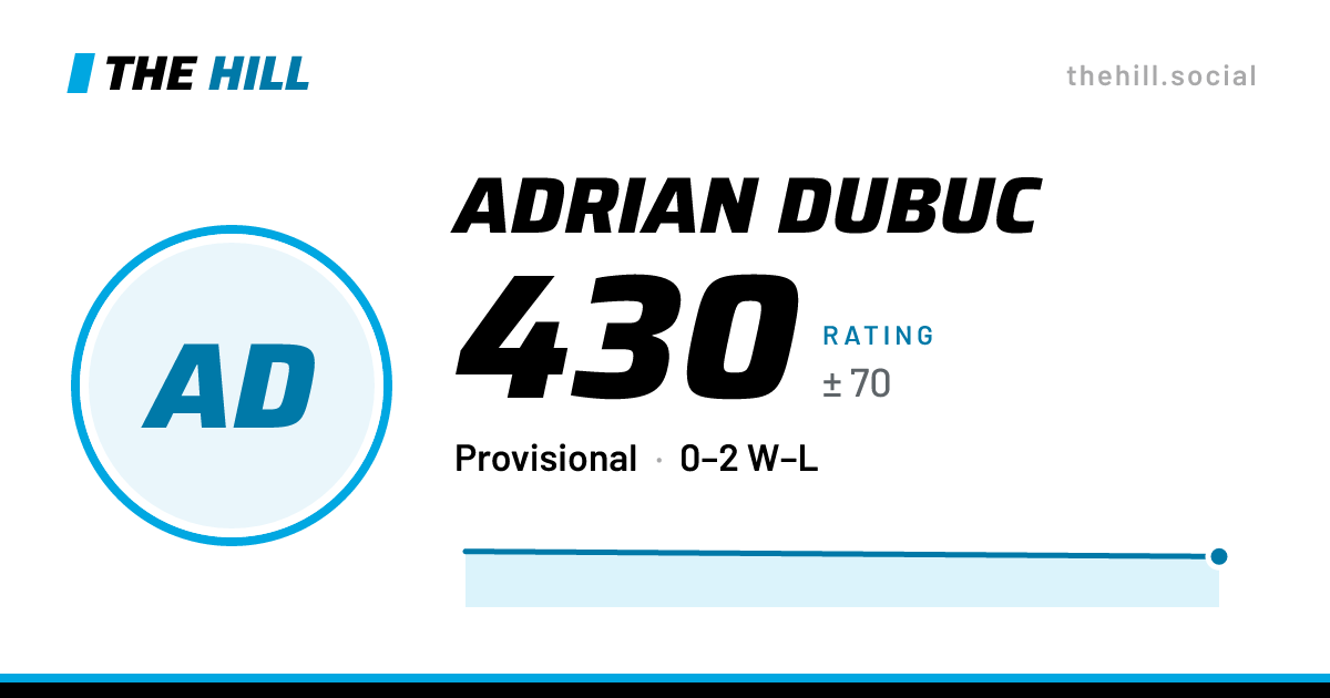 The share card: Adrian Dubuc: 430 rating on The Hill