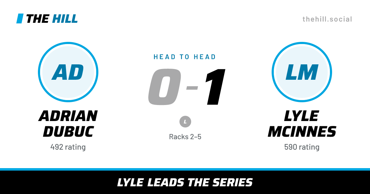 The share card: Adrian Dubuc vs Lyle McInnes, 0–1 head to head on The Hill