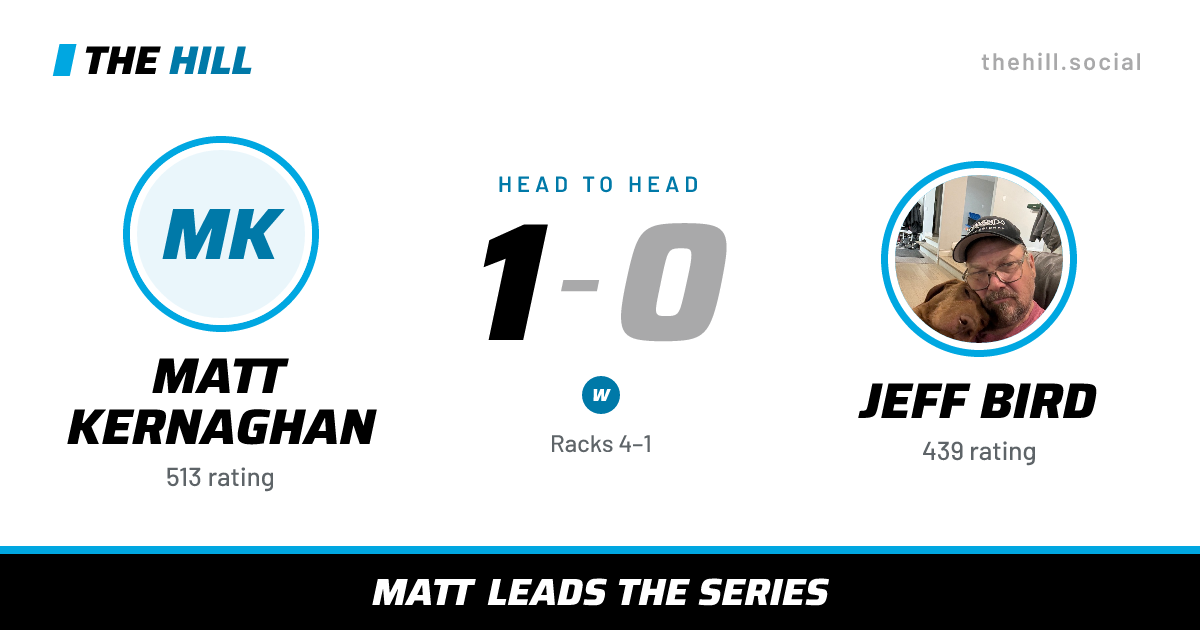 The share card: Matt Kernaghan vs Jeff Bird, 1–0 head to head on The Hill