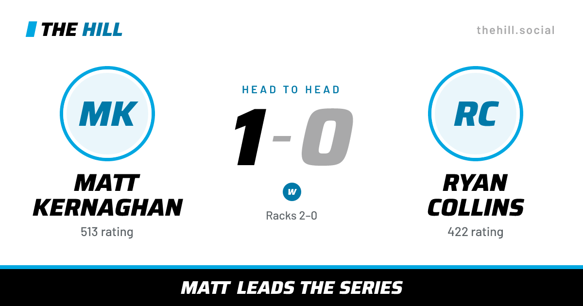 The share card: Matt Kernaghan vs Ryan Collins, 1–0 head to head on The Hill