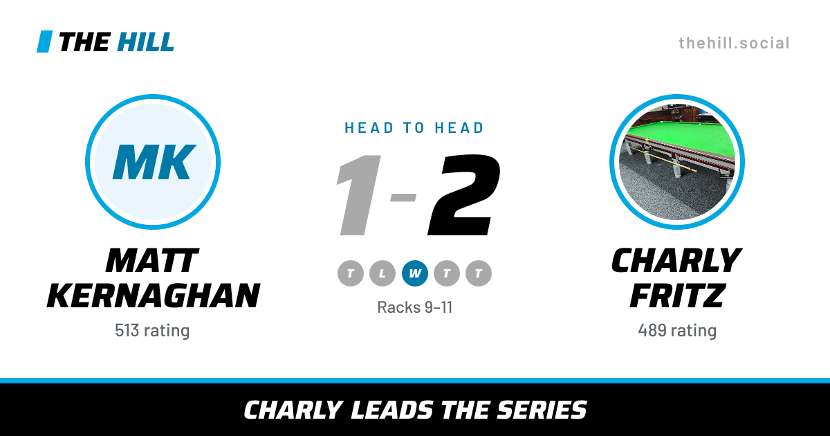 The share card: Matt Kernaghan vs Charly Fritz, 1–2 head to head on The Hill