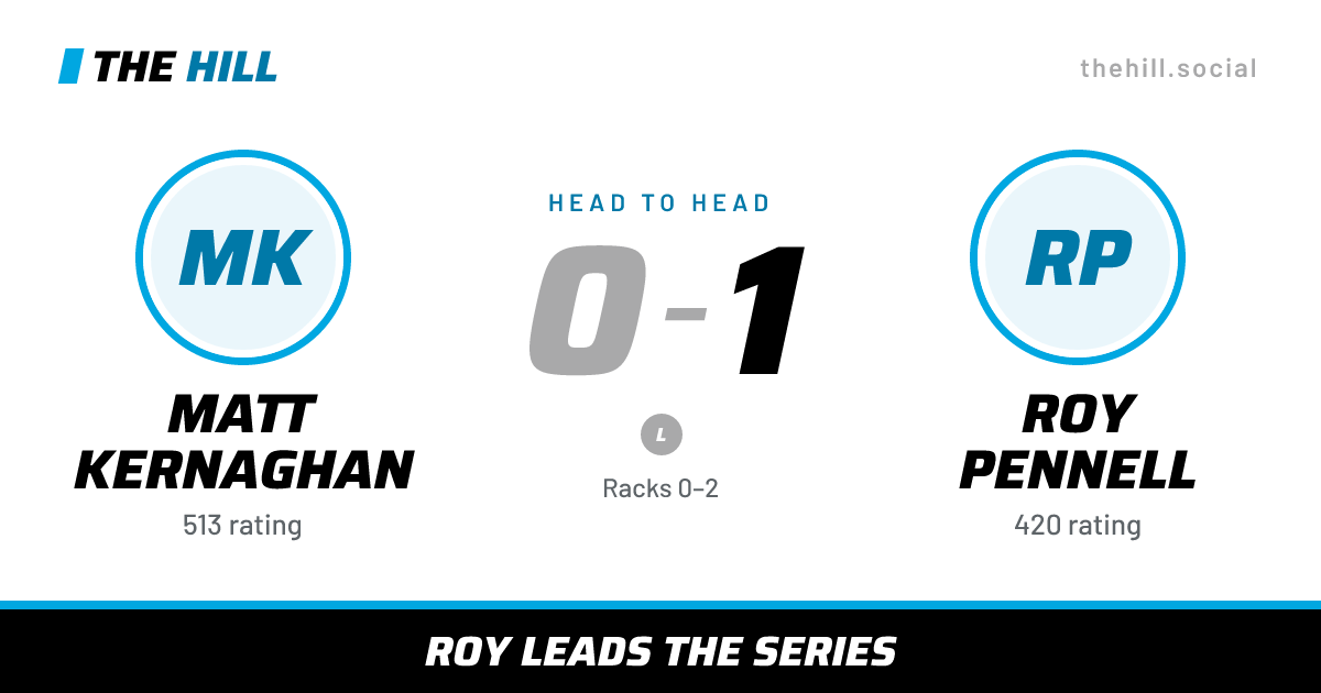 The share card: Matt Kernaghan vs Roy Pennell, 0–1 head to head on The Hill