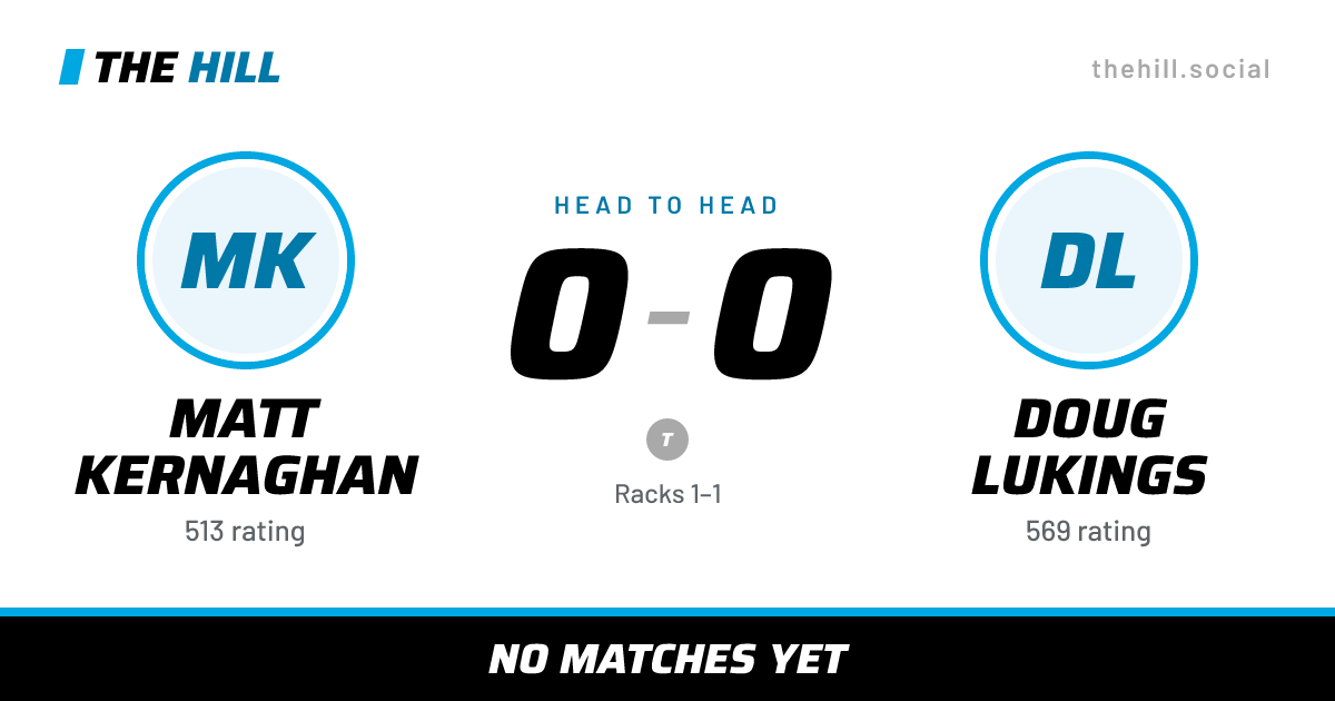 The share card: Matt Kernaghan vs Doug Lukings, 0–0 head to head on The Hill