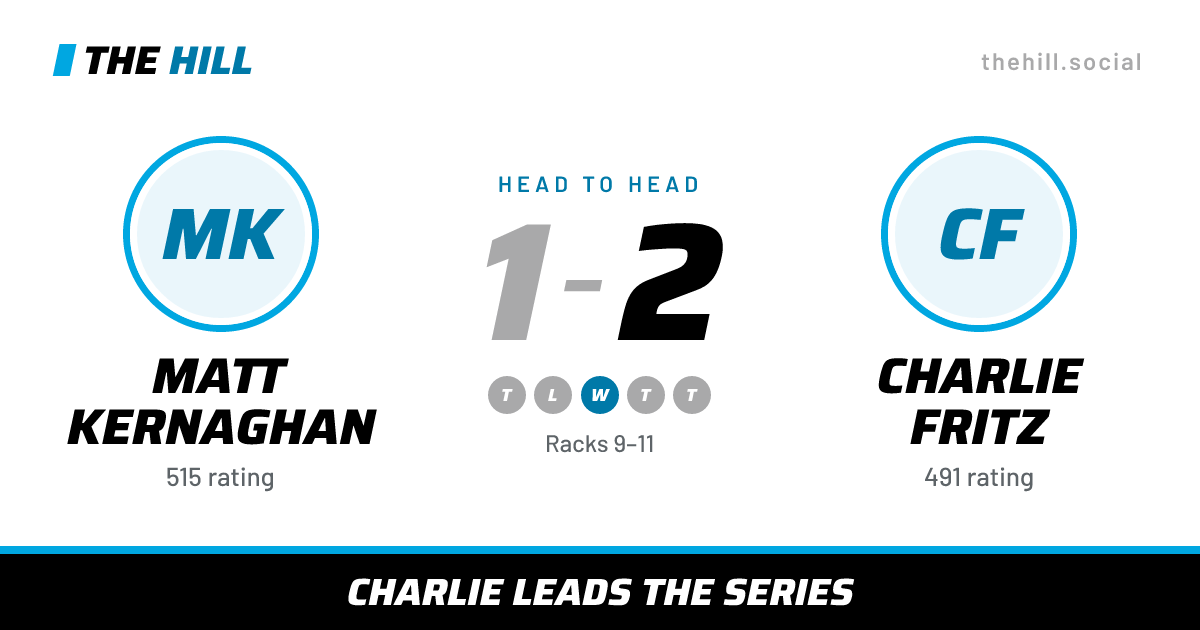 The share card: Matt Kernaghan vs Charlie Fritz, 1–2 head to head on The Hill