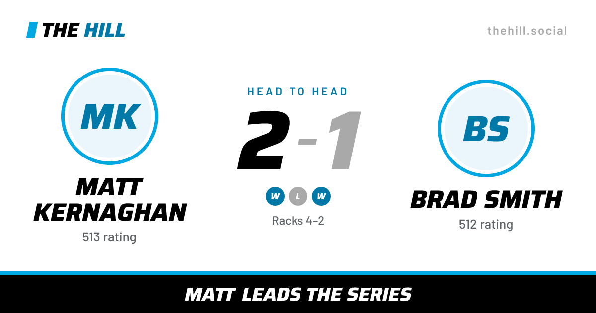 The share card: Matt Kernaghan vs Brad Smith, 2–1 head to head on The Hill