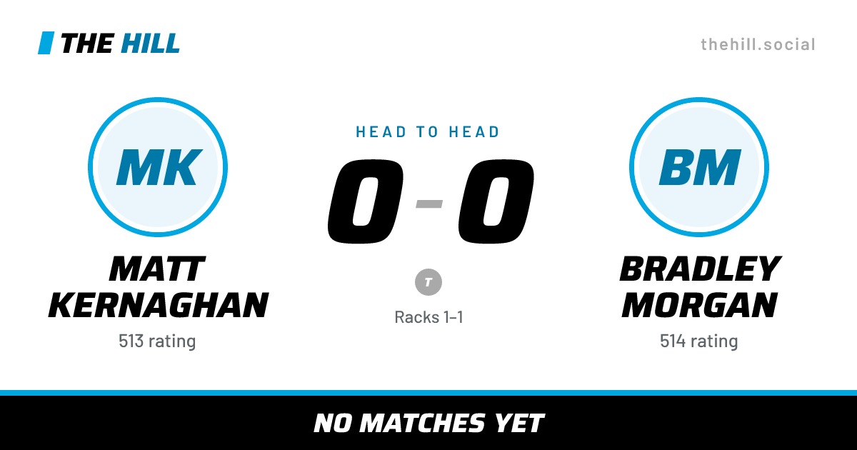 The share card: Matt Kernaghan vs Bradley Morgan, 0–0 head to head on The Hill