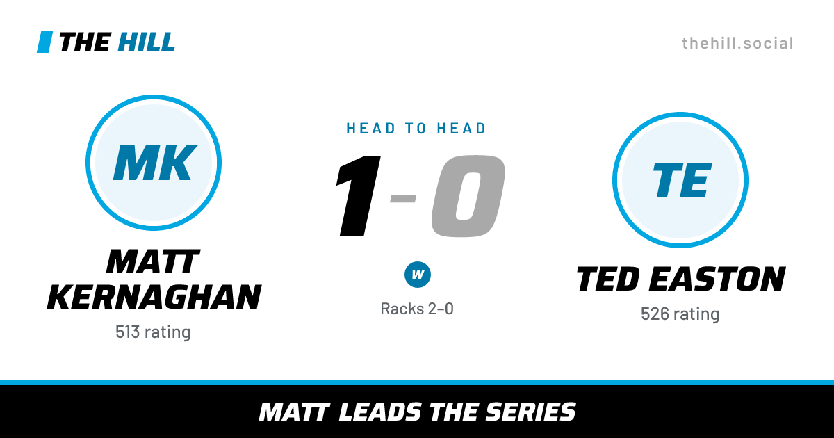 The share card: Matt Kernaghan vs Ted Easton, 1–0 head to head on The Hill