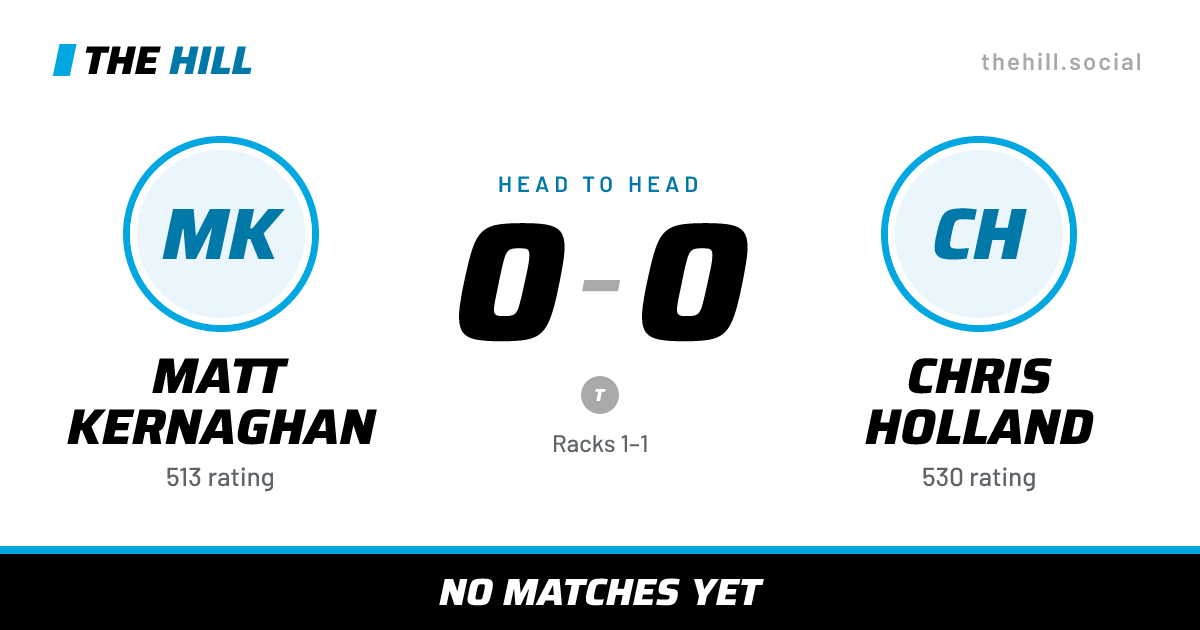 The share card: Matt Kernaghan vs Chris Holland, 0–0 head to head on The Hill