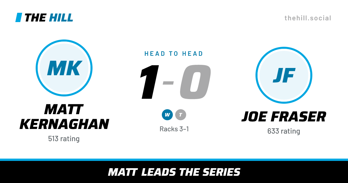 The share card: Matt Kernaghan vs Joe Fraser, 1–0 head to head on The Hill