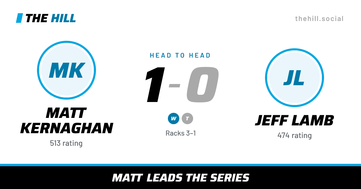 The share card: Matt Kernaghan vs Jeff Lamb, 1–0 head to head on The Hill