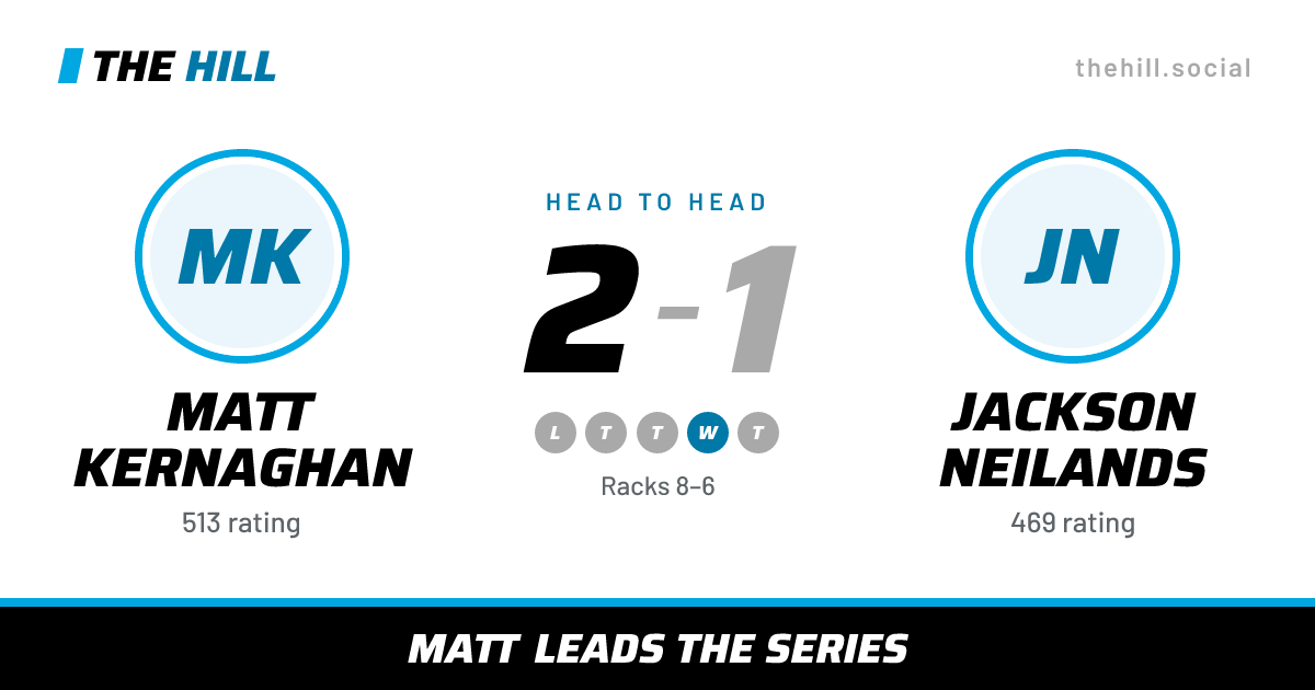 The share card: Matt Kernaghan vs Jackson Neilands, 2–1 head to head on The Hill