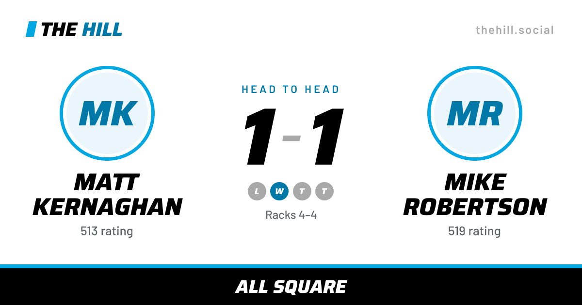The share card: Matt Kernaghan vs Mike Robertson, 1–1 head to head on The Hill