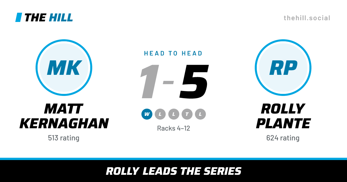 The share card: Matt Kernaghan vs Rolly Plante, 1–5 head to head on The Hill