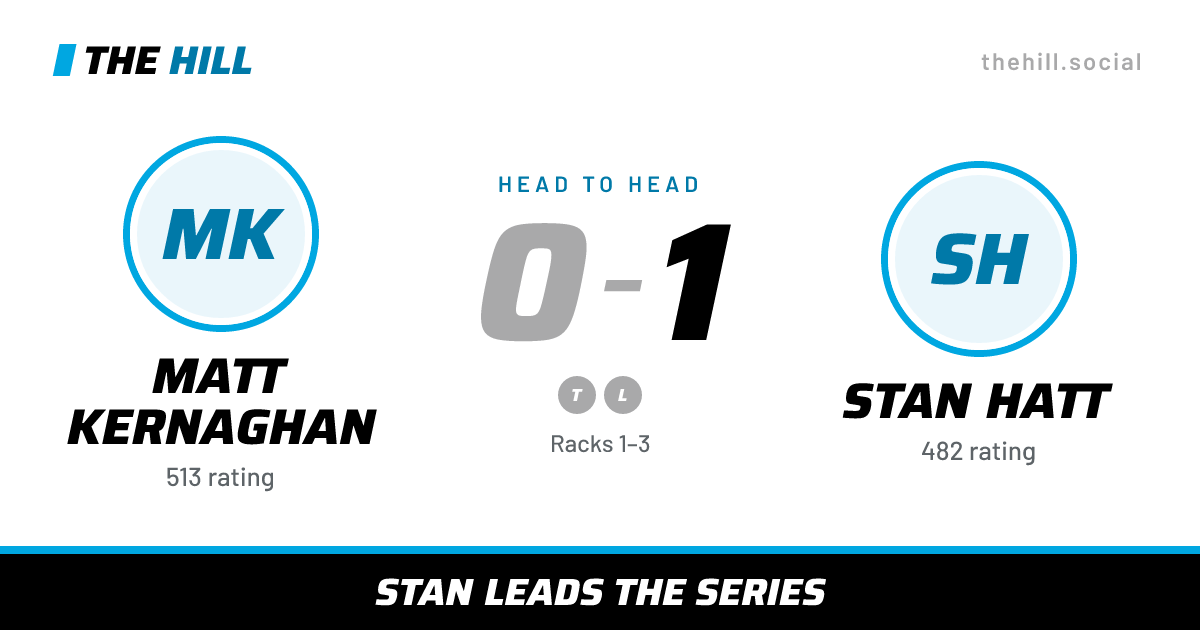 The share card: Matt Kernaghan vs Stan Hatt, 0–1 head to head on The Hill