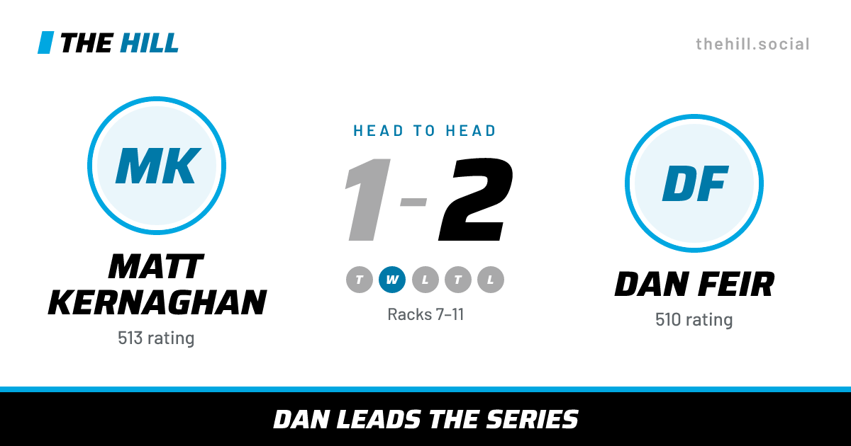 The share card: Matt Kernaghan vs Dan Feir, 1–2 head to head on The Hill