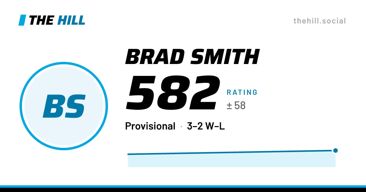 The share card: Brad Smith: 582 rating on The Hill
