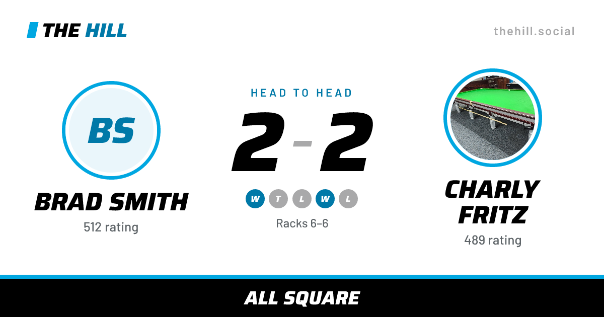 The share card: Brad Smith vs Charly Fritz, 2–2 head to head on The Hill