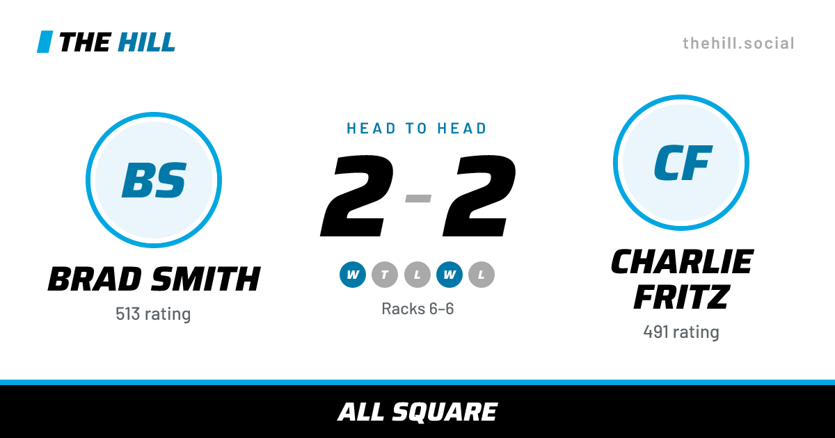 The share card: Brad Smith vs Charlie Fritz, 2–2 head to head on The Hill