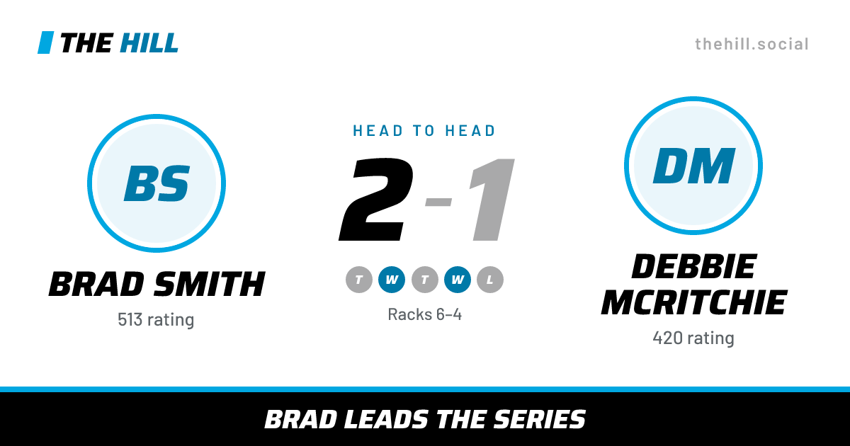 The share card: Brad Smith vs Debbie McRitchie, 2–1 head to head on The Hill