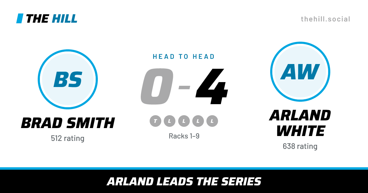 The share card: Brad Smith vs Arland White, 0–4 head to head on The Hill