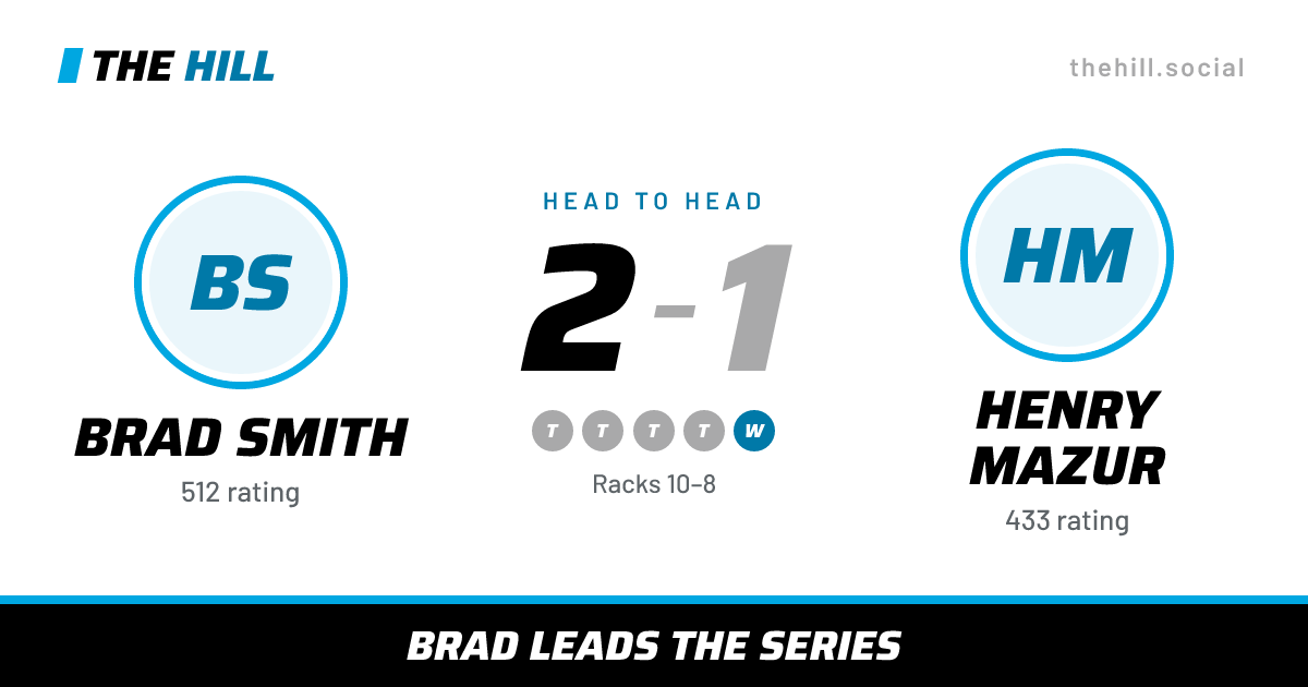 The share card: Brad Smith vs Henry Mazur, 2–1 head to head on The Hill