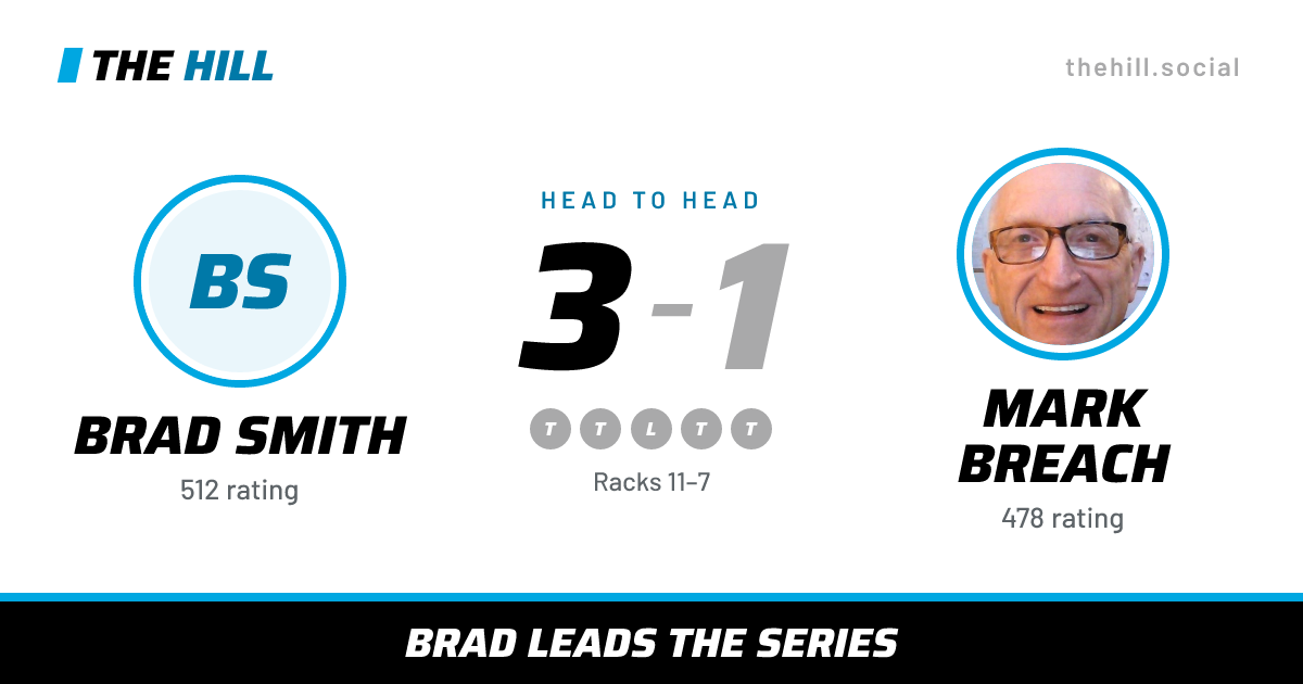 The share card: Brad Smith vs Mark Breach, 3–1 head to head on The Hill