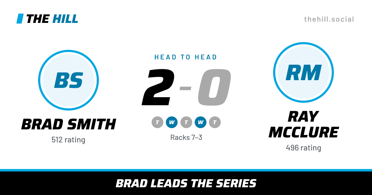 The share card: Brad Smith vs Ray McClure, 2–0 head to head on The Hill