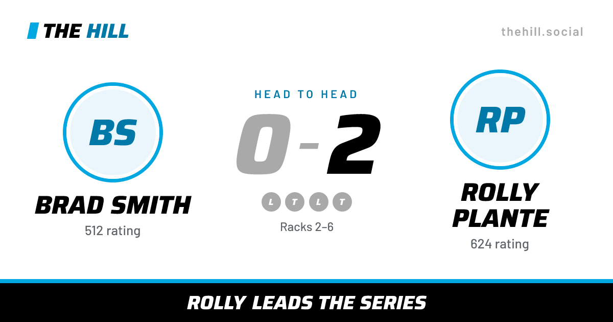 The share card: Brad Smith vs Rolly Plante, 0–2 head to head on The Hill