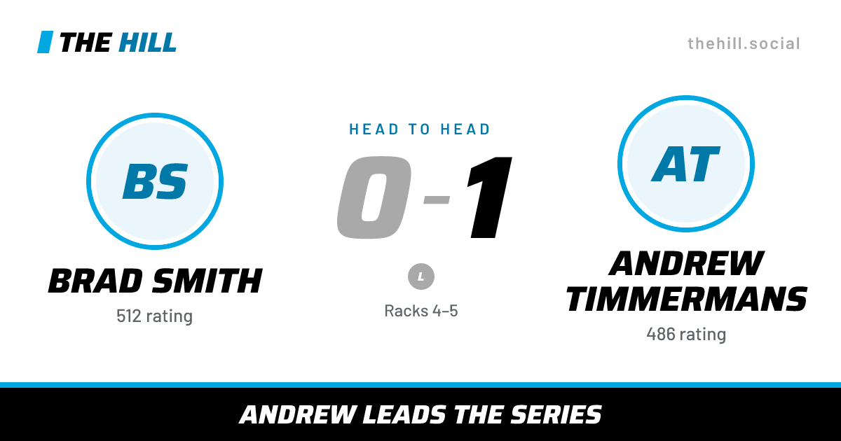 The share card: Brad Smith vs Andrew Timmermans, 0–1 head to head on The Hill