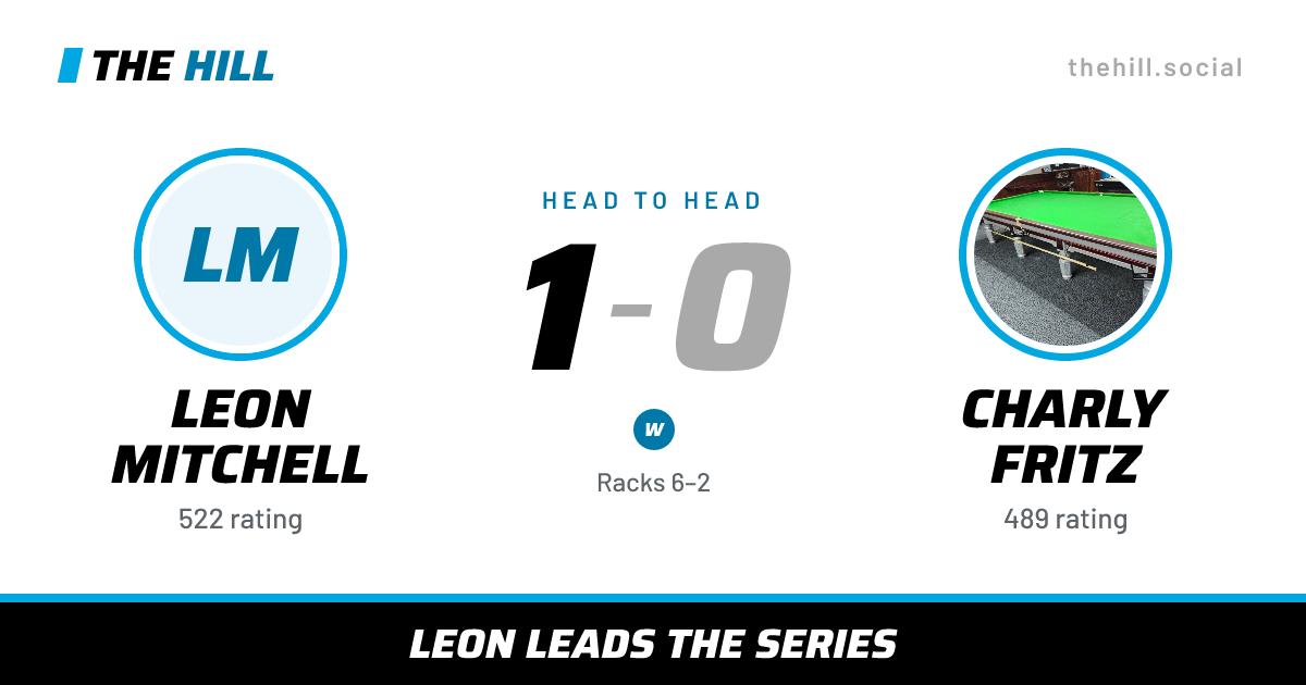 The share card: Leon Mitchell vs Charly Fritz, 1–0 head to head on The Hill
