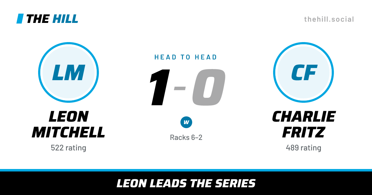 The share card: Leon Mitchell vs Charlie Fritz, 1–0 head to head on The Hill