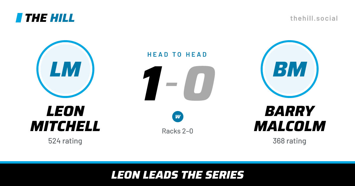 The share card: Leon Mitchell vs Barry Malcolm, 1–0 head to head on The Hill