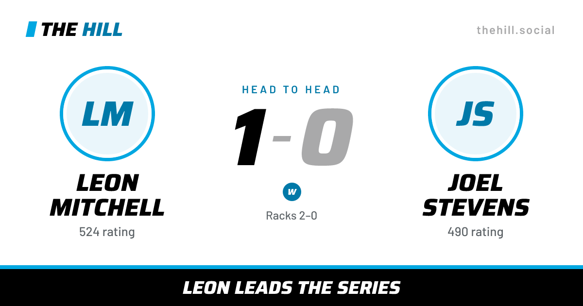 The share card: Leon Mitchell vs Joel Stevens, 1–0 head to head on The Hill