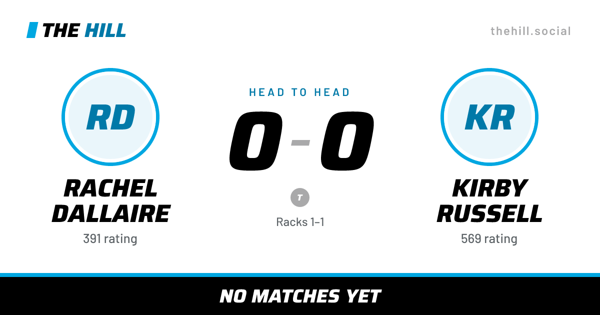The share card: Rachel Dallaire vs Kirby Russell, 0–0 head to head on The Hill